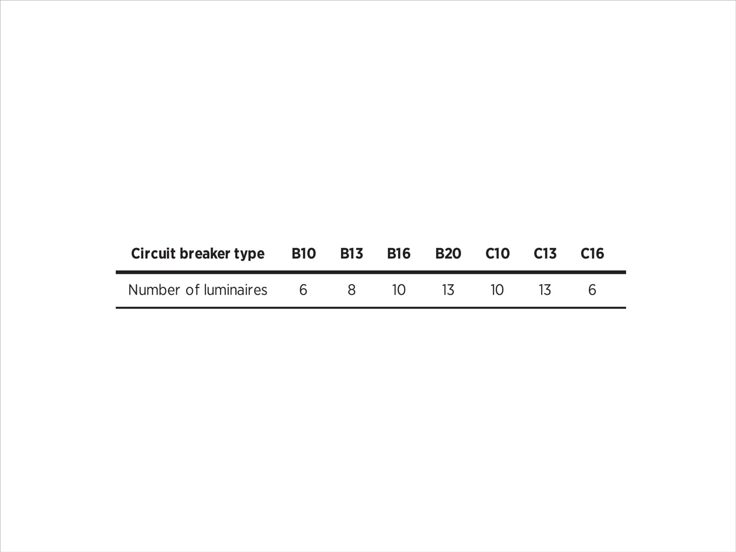 Circuit Breaker Type Datasheet Luminaires