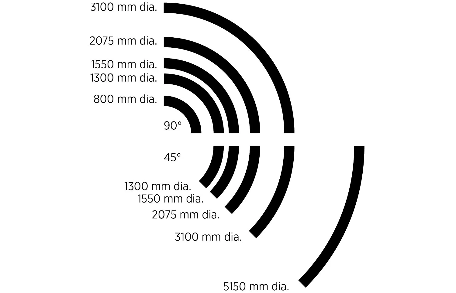 Forties Boegen Kurven Module Positiv