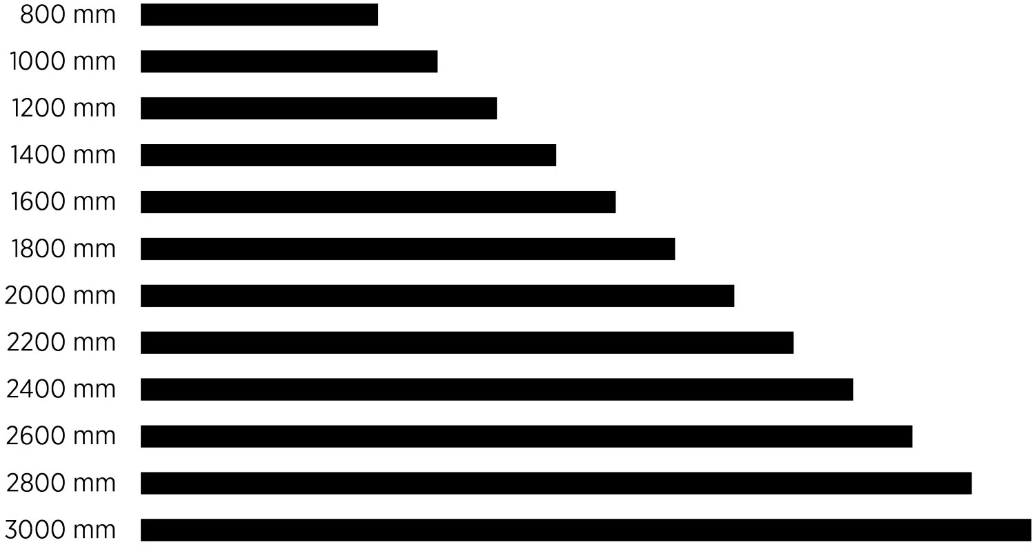 Forties Gerade Module Positiv