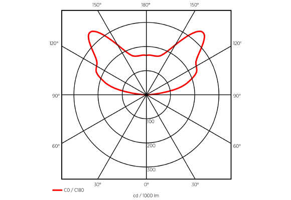 BREITSTRAHLENDE LINSE LVK 580 400