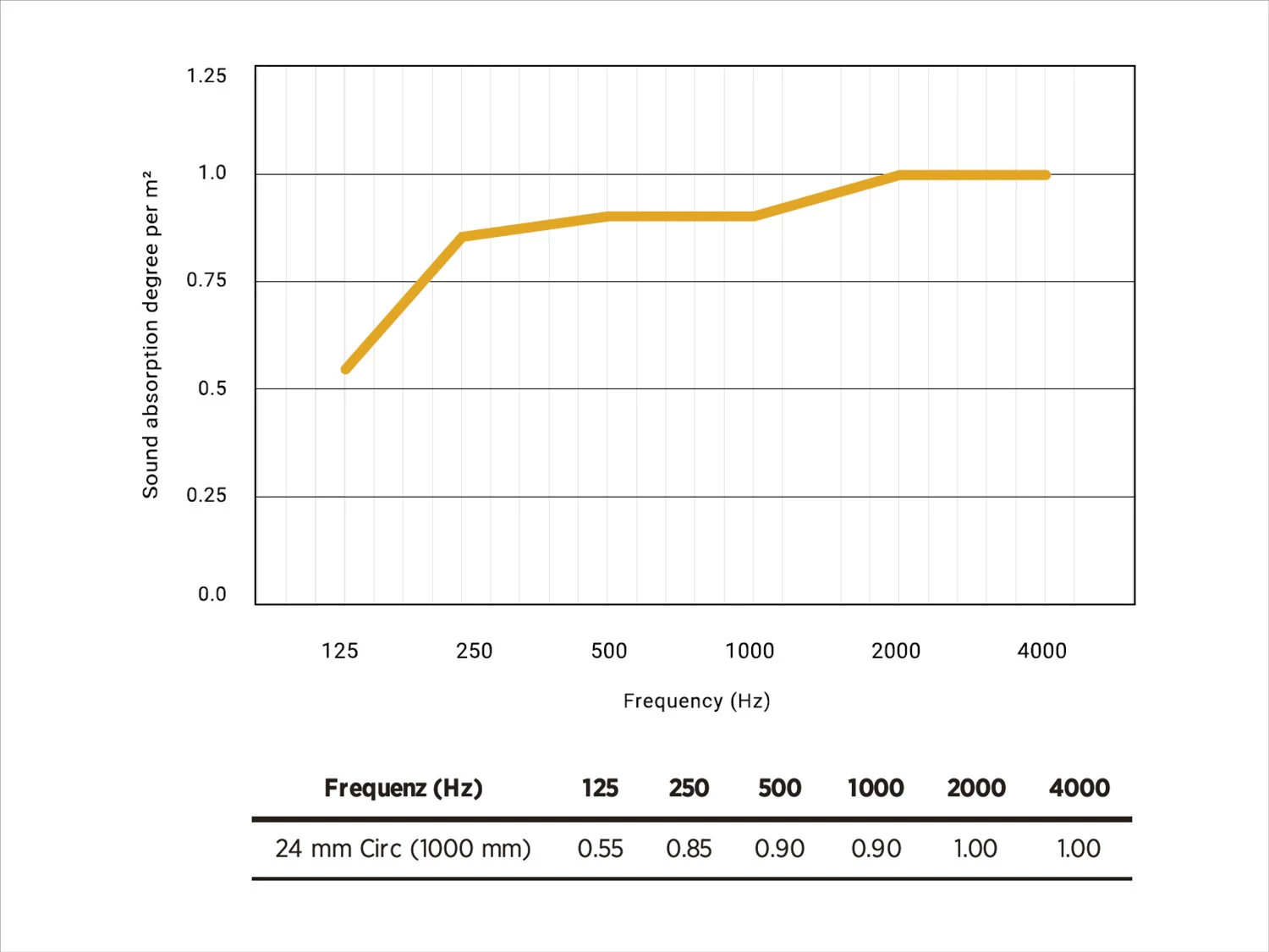 Acoustic Information Luminaires